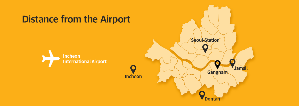distance from the airport