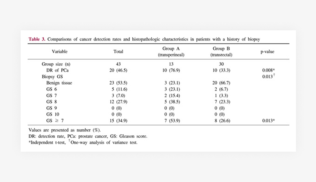 고등급암 진단 화면