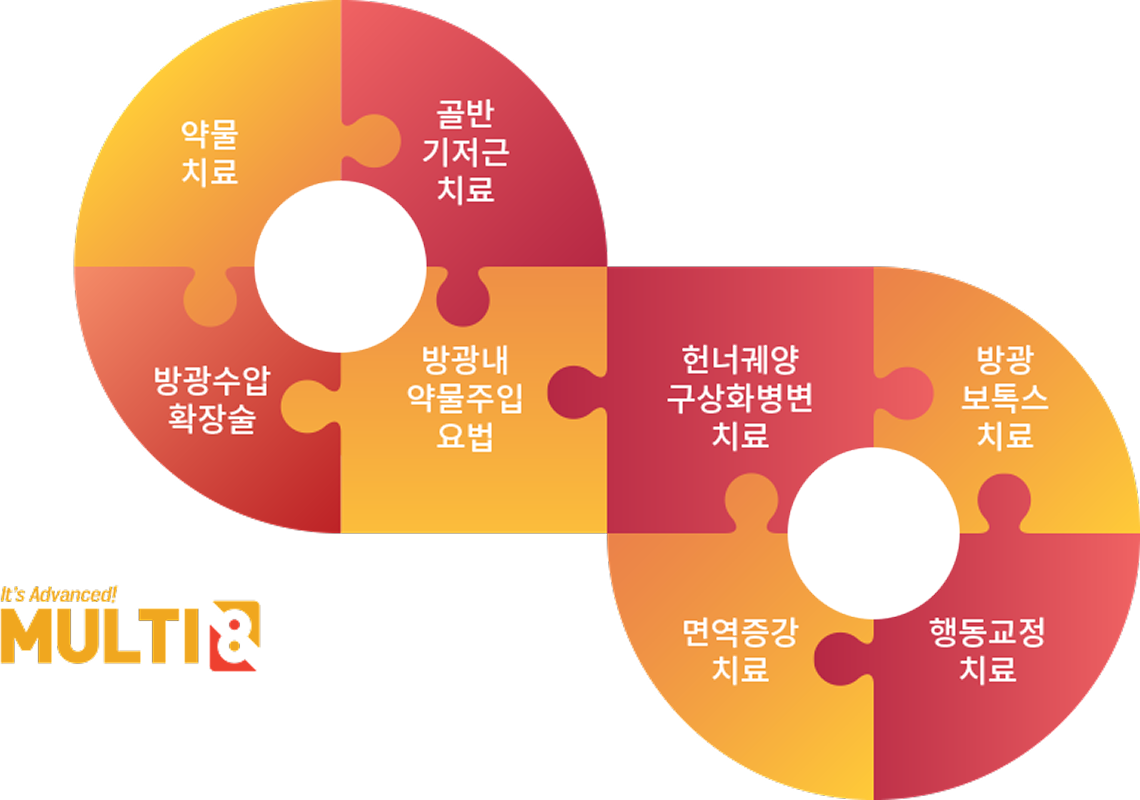 MULTI 8 치료 프로그램 그래픽